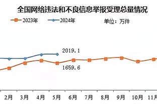 乔治投进制胜球！泰伦-卢：我们需要这样的胜利 能激发球队